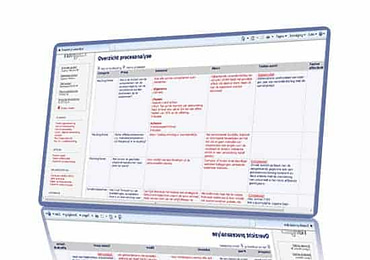 Audit Navigator risicoanalyse tool